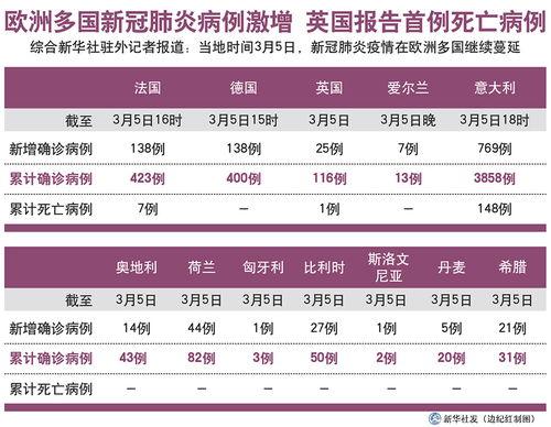 英国爆料新冠病例了吗最新消息,新冠病例激增，疫情形势严峻再掀波澜